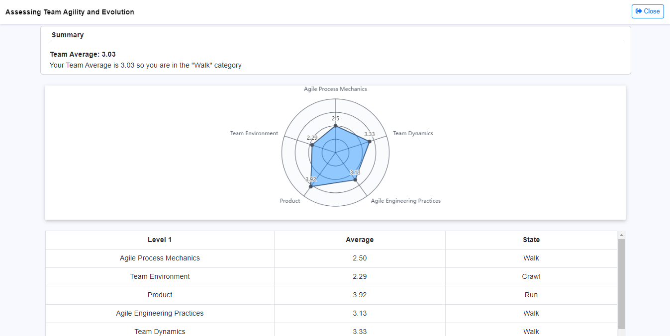 agile maturity assessment