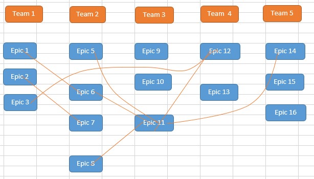 Epic Dependencies Graph