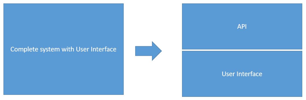 API only vs User Interface