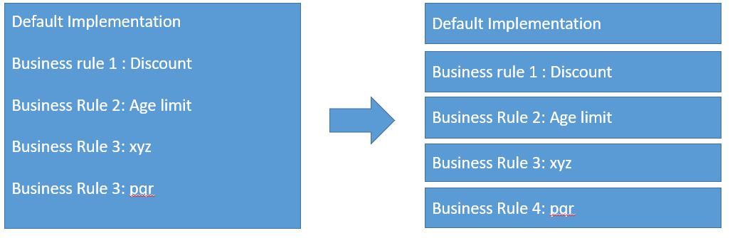 Business Rules