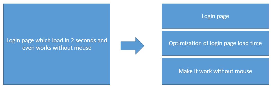 Non functional Requirements