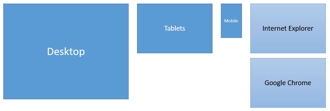 Platform and Devices