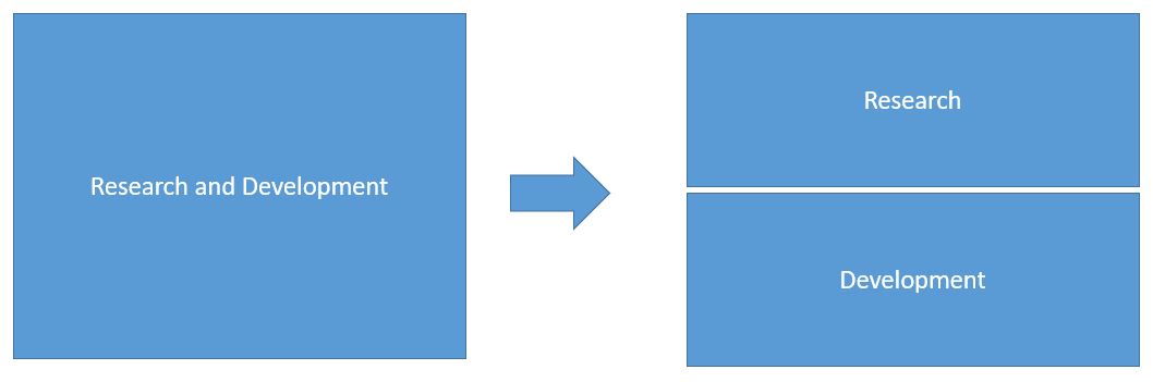 Research Vs Development