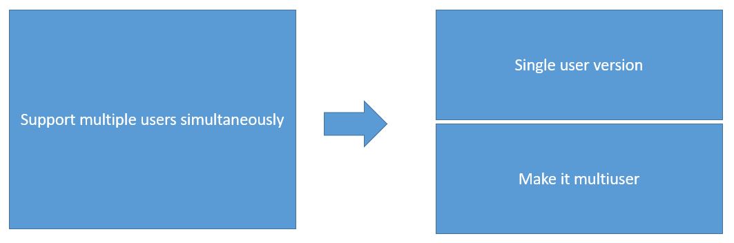Single User Vs Multi User