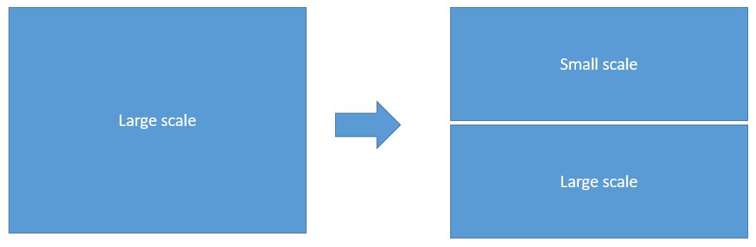 Small Scale Vs Large Scale